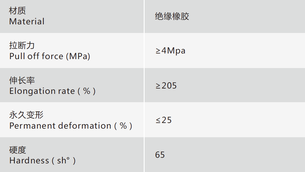 Technical specifications of Ancord shield insulating rubber mat