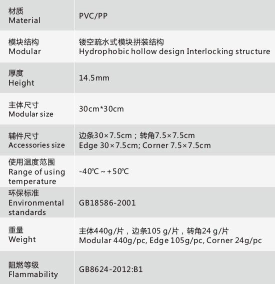 Anke Ange hydrophobic non-slip floor