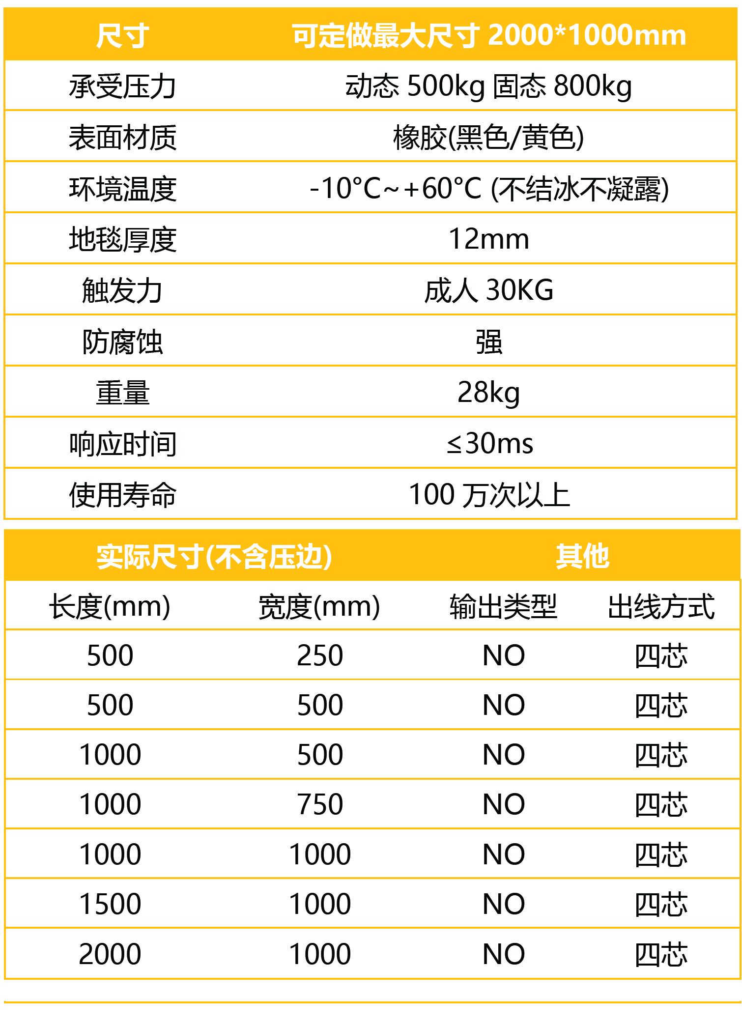 安珂倍思邁安全感應(yīng)開關(guān)地墊